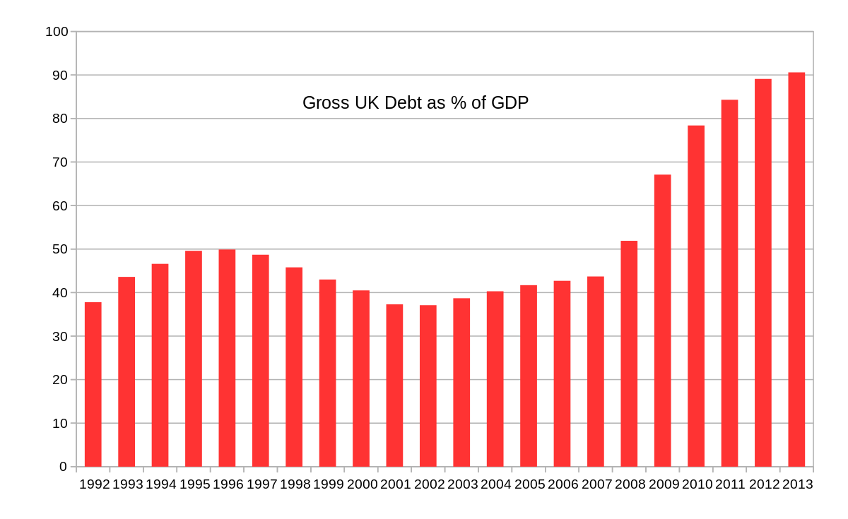 Reino Unido Cobrança de dívidas - CLI UK