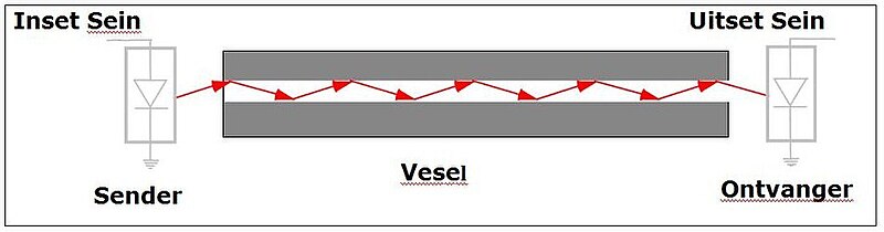 File:VeselStelsel.jpg