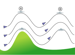 この大空に、翼をひろげて - Wikipedia