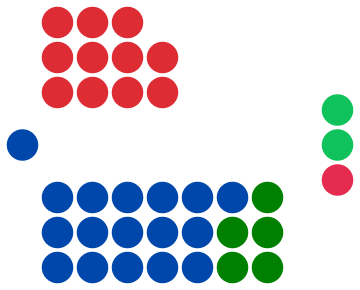 File:WA Legislative Council Diagram 2014.svg