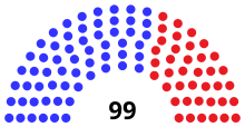 Assembly partisan composition
Democratic: 60 seats
Republican: 39 seats WI Assembly 1979.svg