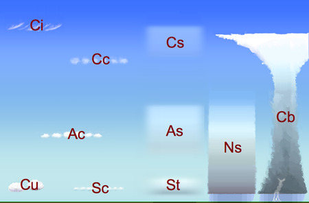 Fail:Wolkenstockwerke.png