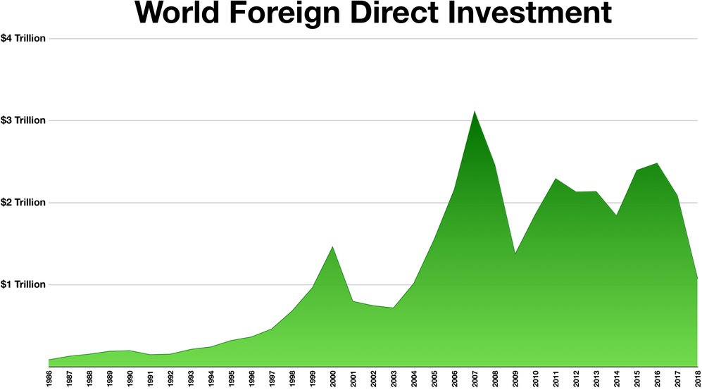 Foreign Direct Investment-avatar