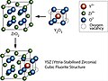 Yttria-stabilized zirconia (YSZ) diagram.jpg