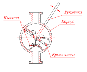 Габаритно-присоединительные размеры насосов CRS, Ciris