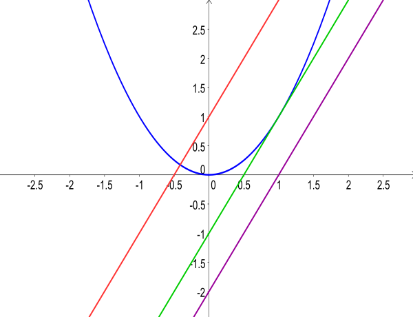 File:Équation-paramétrée.svg