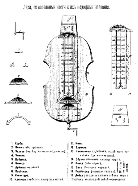 File:Ліра.png