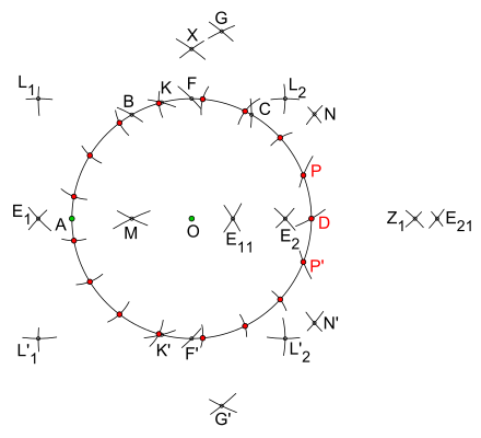 Siebzehneck nach L. Gérard (1897), mithilfe des Satzes von Mohr-Mascheroni allein mit Zirkel konstruiert