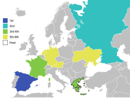 Europees kampioenschap voetbal mannen onder 19 - 2015