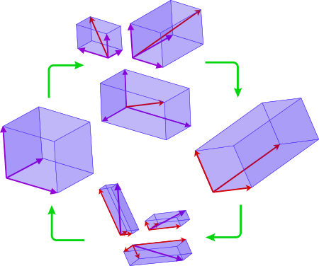 Phép_chuyển_cơ_sở