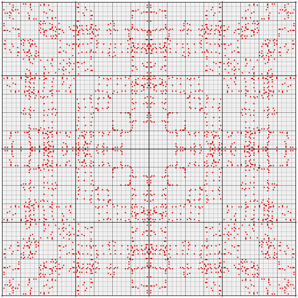 File:4-ary Boolean functions; matrix ggbec 280.svg