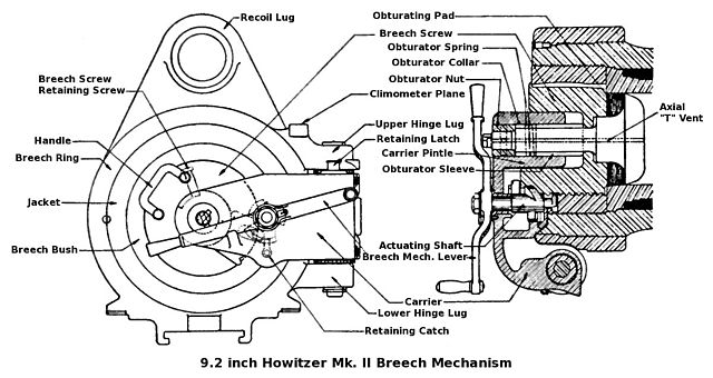 Breech mechanism of BL 9.2-inch howitzer Mk II, showing position of obturating pad at far right