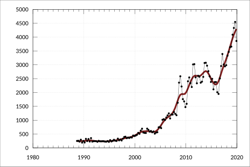 File:ABS-5206.0-AustralianNationalAccounts-NationalIncomeExpenditureProduct-NonfinancialCorporationsIncomeAccountCurrentPrices-PropertyIncomePayable RentOnNaturalAssets-A85125890F.svg