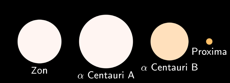 File:Alpha Centauri relative sizes-nl.png