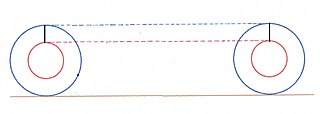 <span class="mw-page-title-main">Aristotle's wheel paradox</span> Ancient paradox in geometry