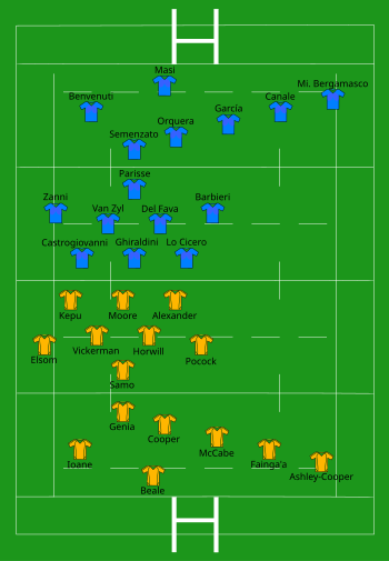 Australia vs Italy 2011-09-11.svg