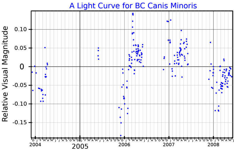 File:BCCMiLightCurve.png