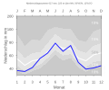 Thumbnail for version as of 22:05, 10 February 2008