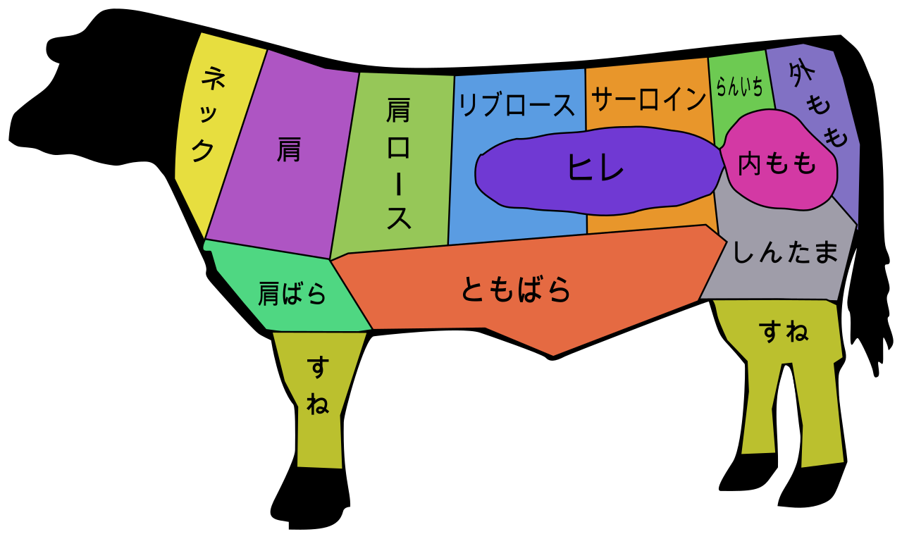 File:Beef cuts ja2015.svg - Wikimedia Commons