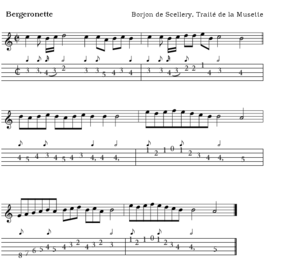 Tablature — Wikipédia