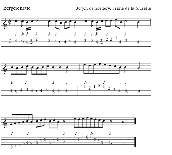 Musette tablature from Borjon de Scellery