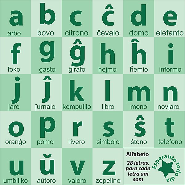 File:CARD ALFABETO DO ESPERANTO.jpg