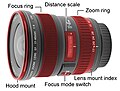 Diagram of the lens, highlighting its different controls and features.