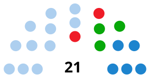 CarballoCouncilDiagram2015.svg