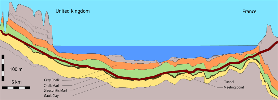 Geological Cross-Section of the English Channel and the Chunnel