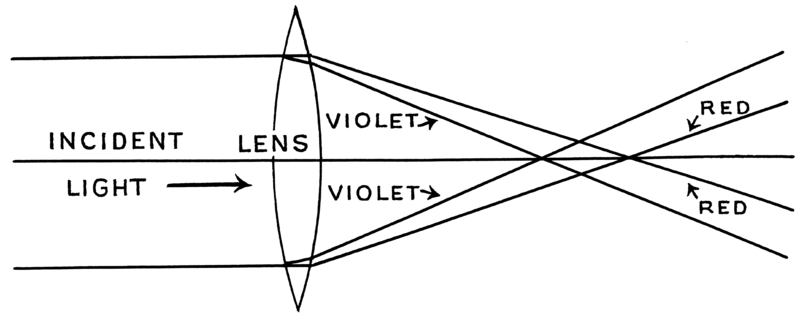 File:Chromatic aberration (PSF).png