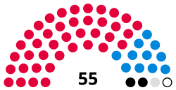 City of Doncaster Council Composition May 2024.svg