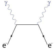 ComptonScattering-s.svg