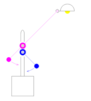 Counter seimbang lurus lengan lampu.PNG