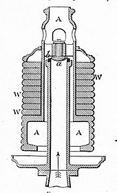 Deadweight safety valve (1909) Deadweight safety valve section (Heat Engines, 1913).jpg