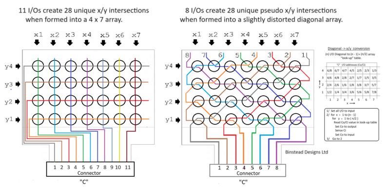 File:Diagonal2xy6.png