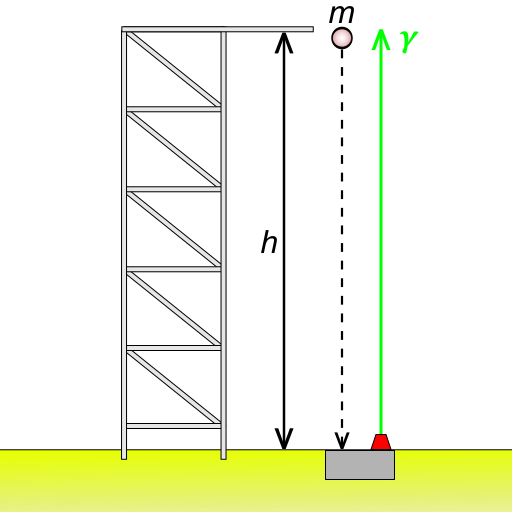 File:Einstein's argument suggesting gravitational redshift.svg