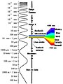 Espectre electromagnetic.jpg