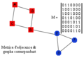 analyse de réseau