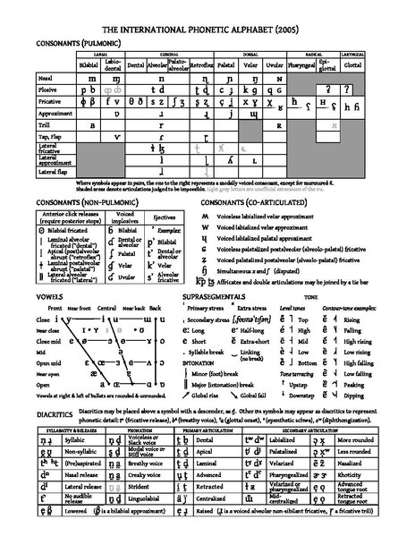 File:Extended IPA chart 2005.pdf