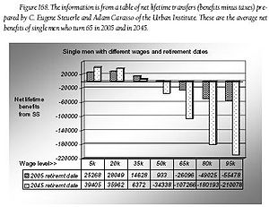 In the United States, Social Security benefits...