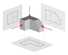 Image of a part represented in first-angle projection First angle projection.svg