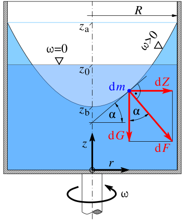 Hidrostática