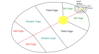 Hindu cosmology