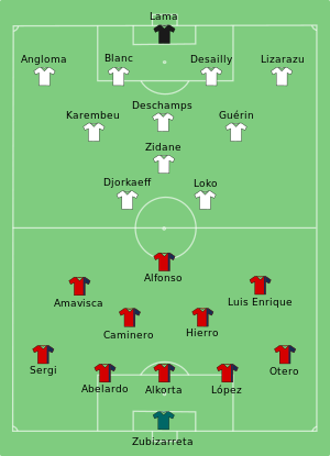 France-Spain 1996-06-15.svg