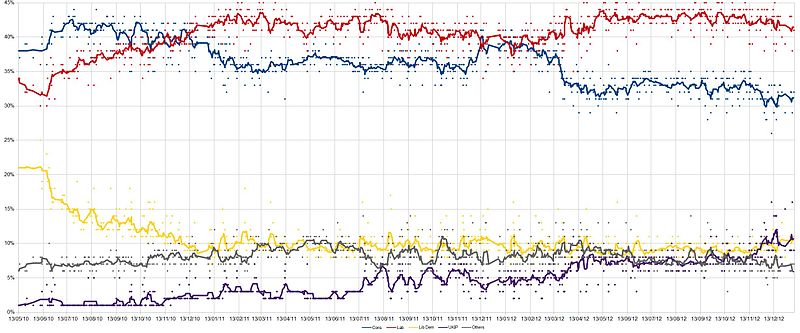 File:GB Polling May 2010 to Jan 2013.jpg