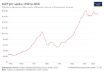 Thumbnail for File:GDP per capita development in Iran 1950-2018.svg