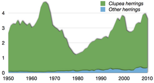 Global capture of all herring 1950-2010.png