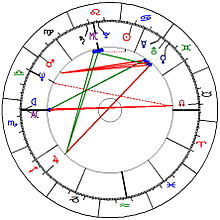 Capricorne (astrologie) — Wikipédia