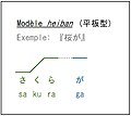 Vignette pour Accent chromatique japonais