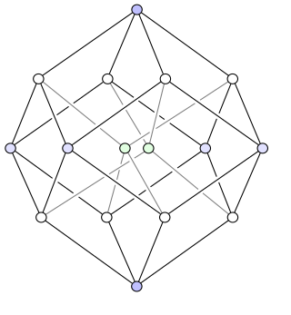 四维超正方体 Wikiwand